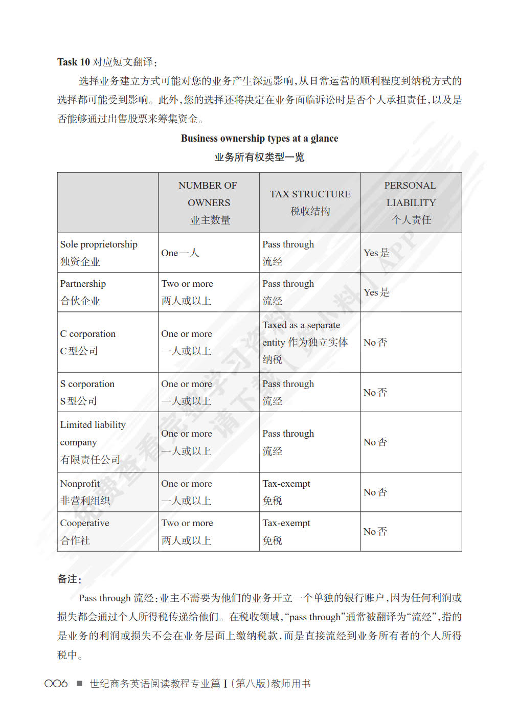  世纪商务英语阅读教程专业篇Ⅰ（第八版）