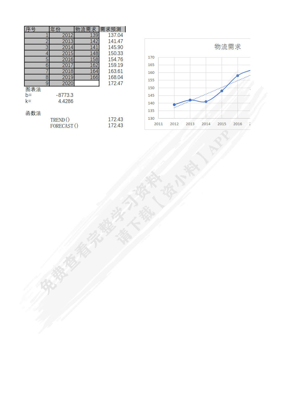 物流数字化应用——Excel篇