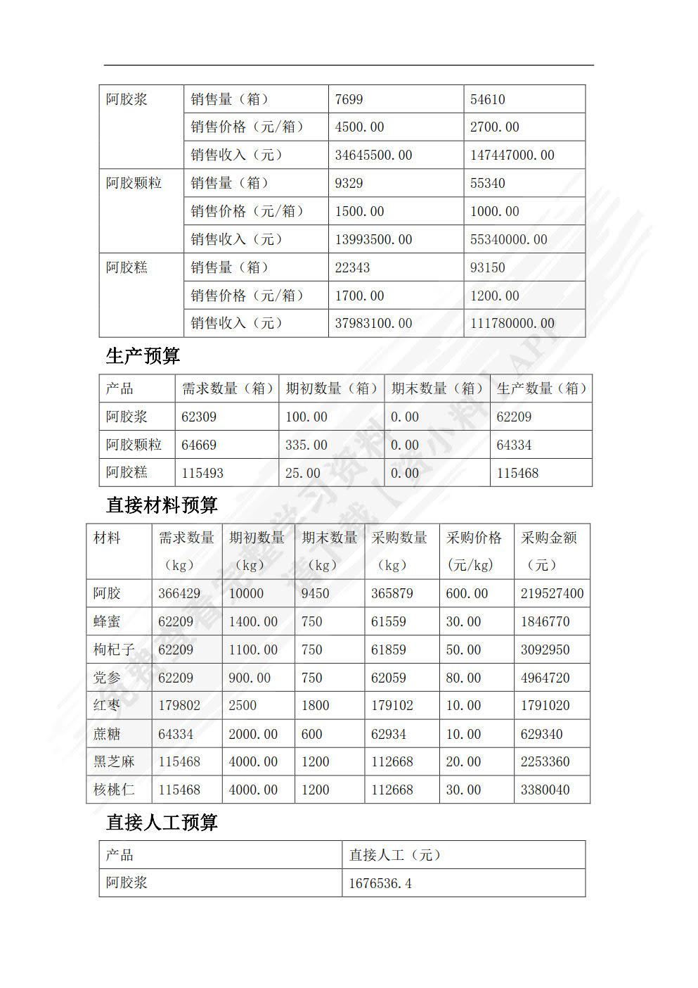 中级数字化管理会计--理论、案例与实训