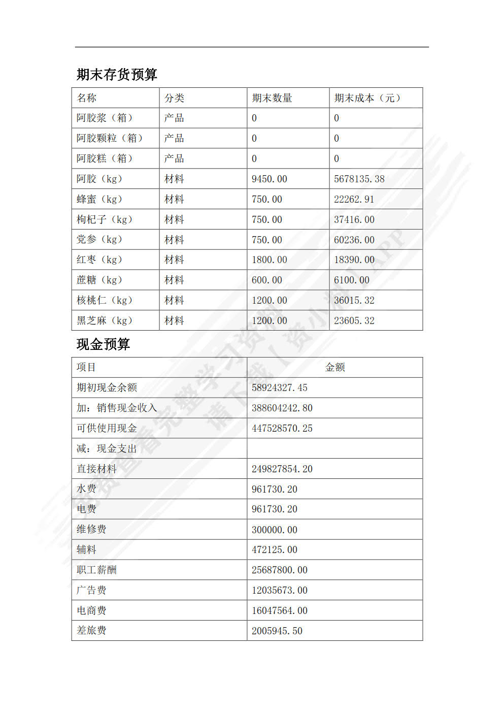 中级数字化管理会计--理论、案例与实训