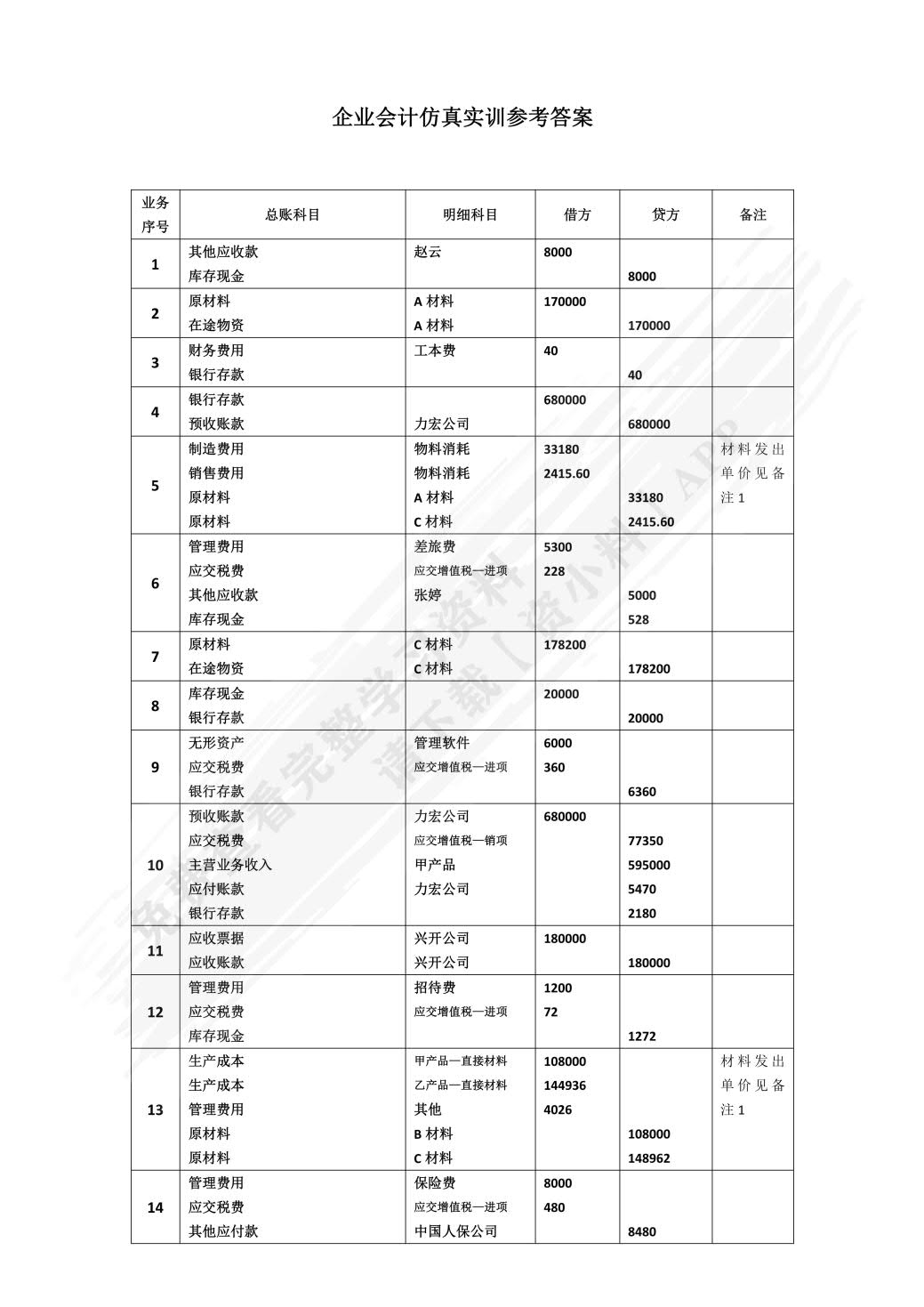  企业会计仿真实训（第二版）