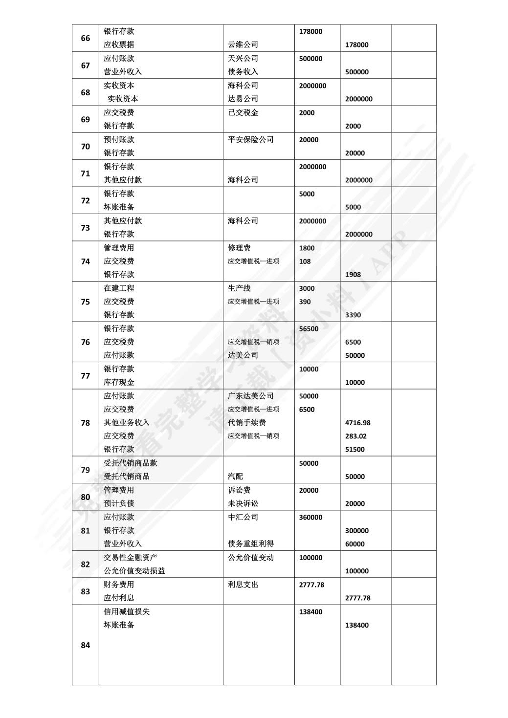  企业会计仿真实训（第二版）