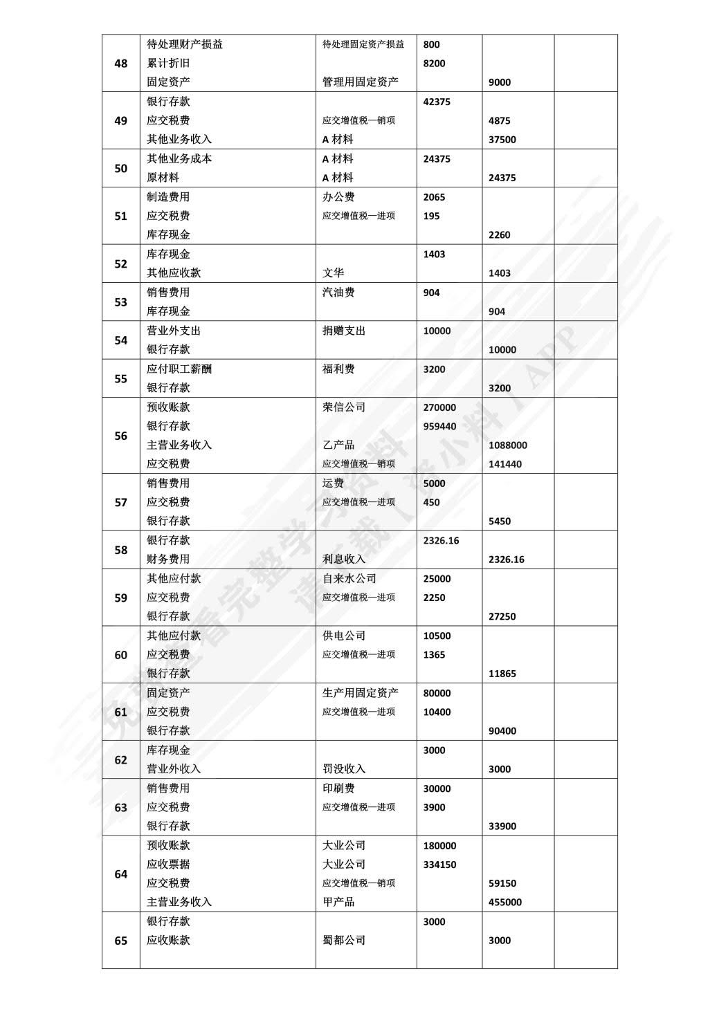  企业会计仿真实训（第二版）