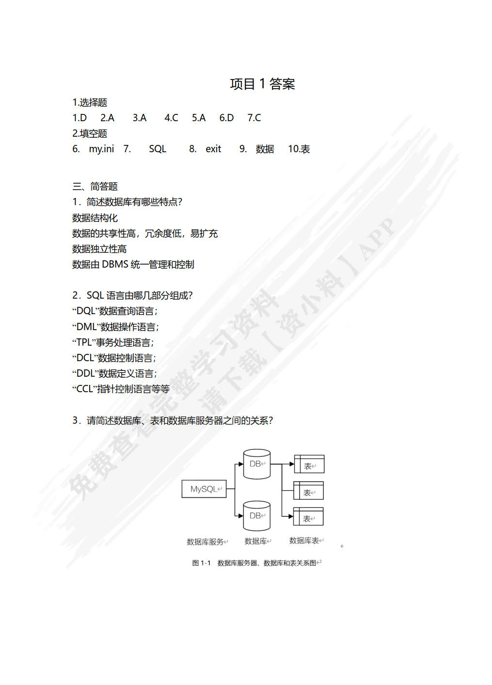 数据库管理与开发项目教程