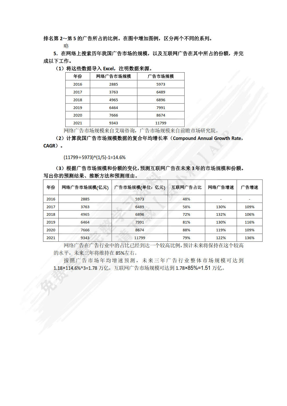 Excel商务数据分析与应用