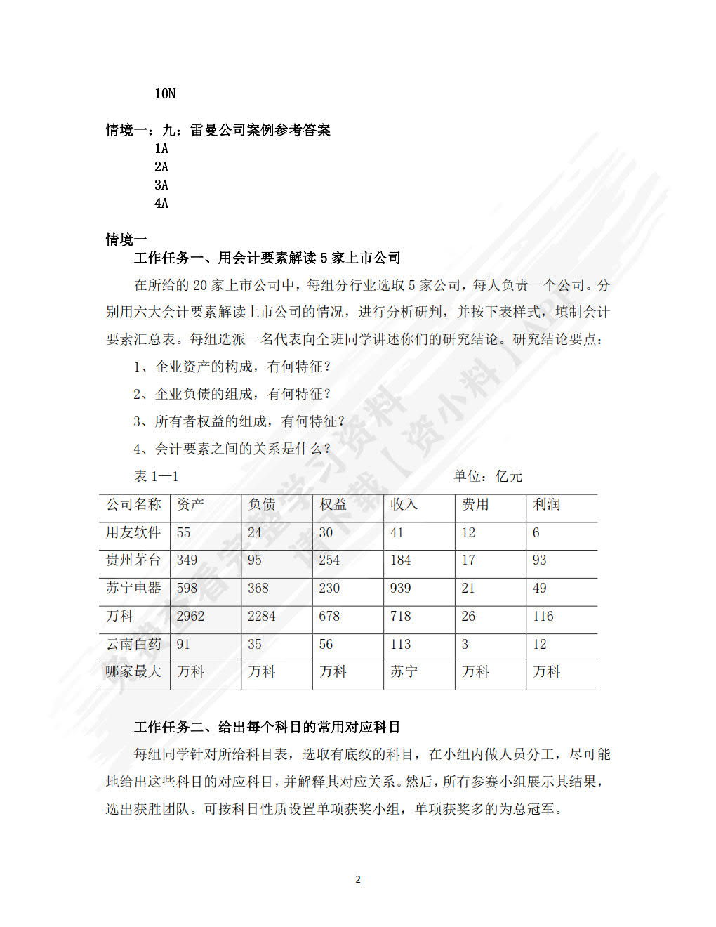 财务报表编制与分析（第五版）