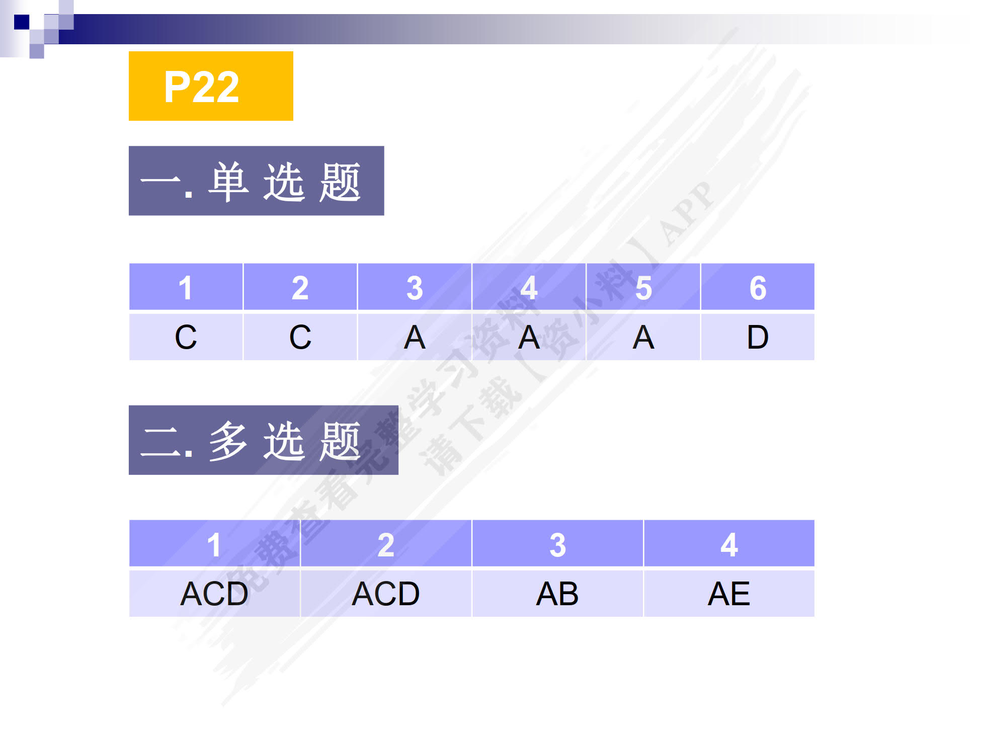 工程招投标与合同管理