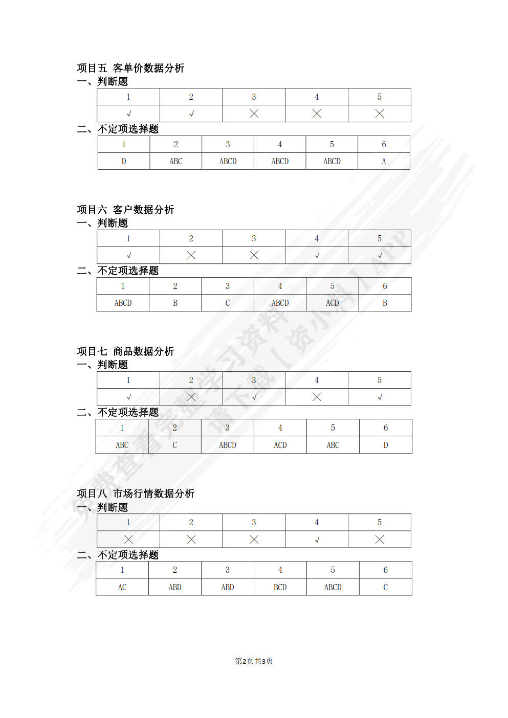 电子商务数据分析与应用（第2版）