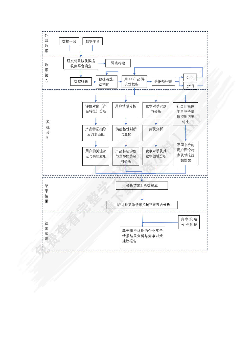 实用商业数据分析理念与方法