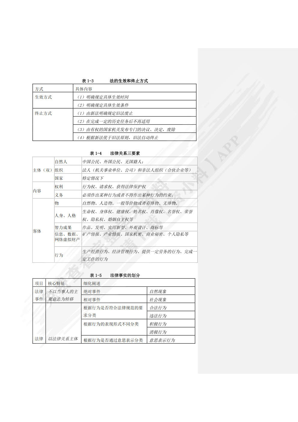 经济法基础与实务学习指导与同步训练(第3版)