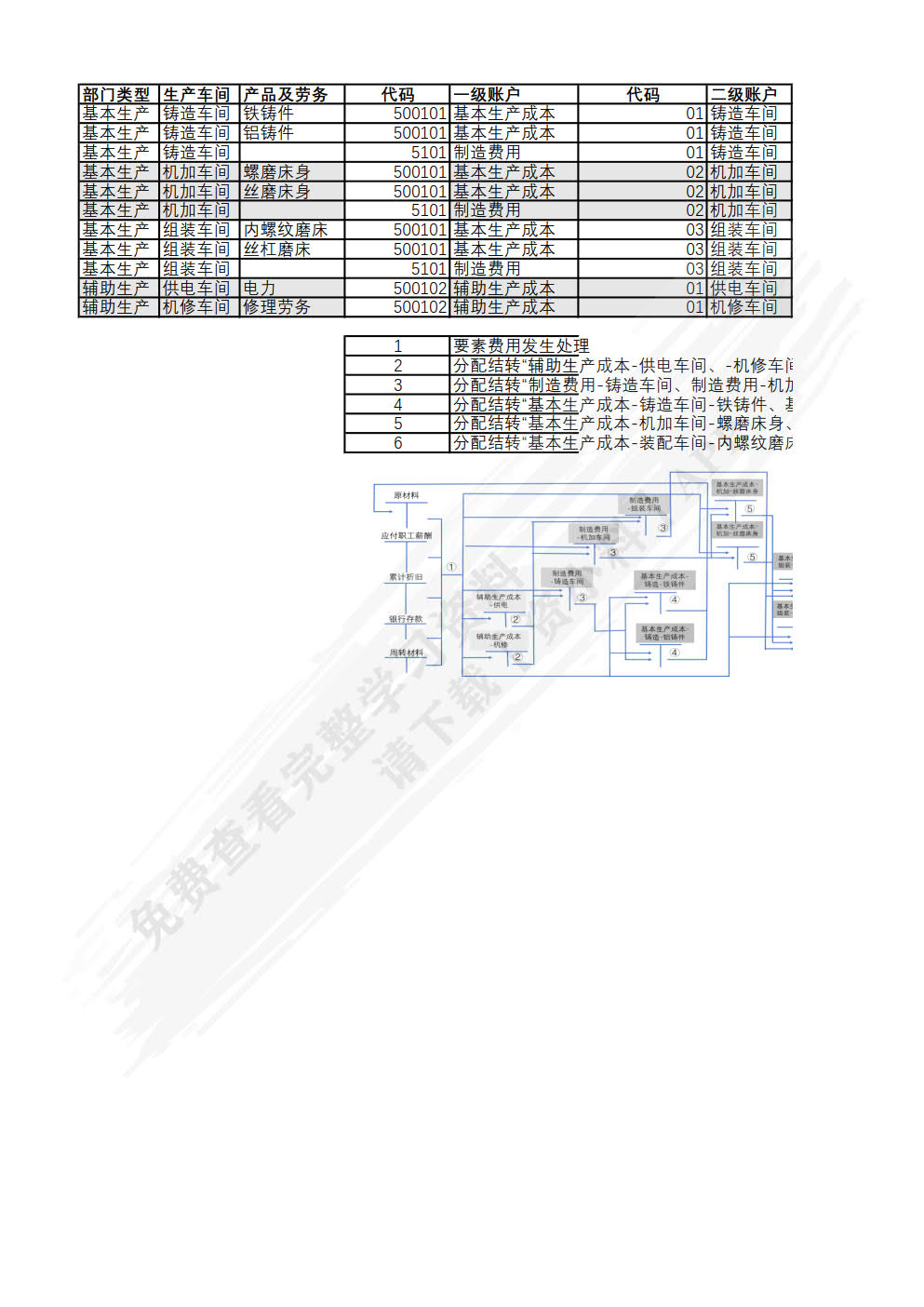 智能化成本核算与管理