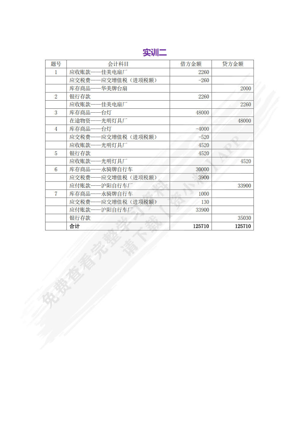 行业会计比较