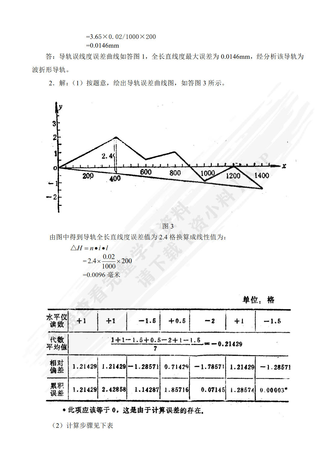 机械设备维修技术（第4版）