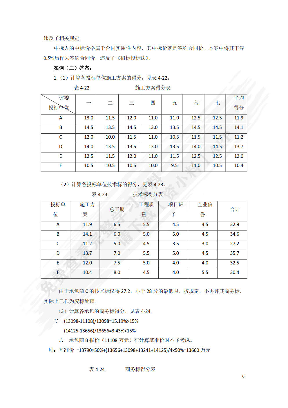 建设工程合同管理