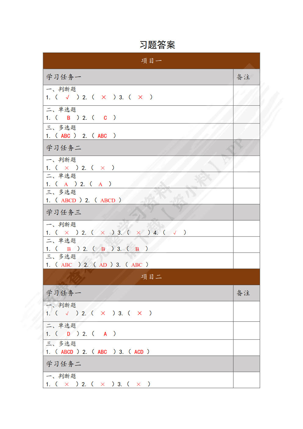 物联网技术与应用导论