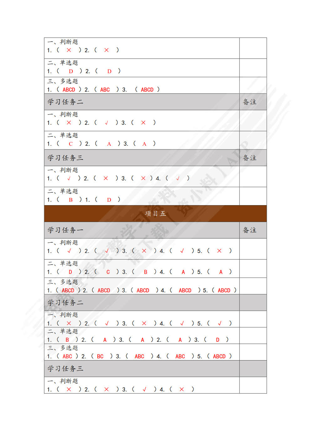 物联网技术与应用导论