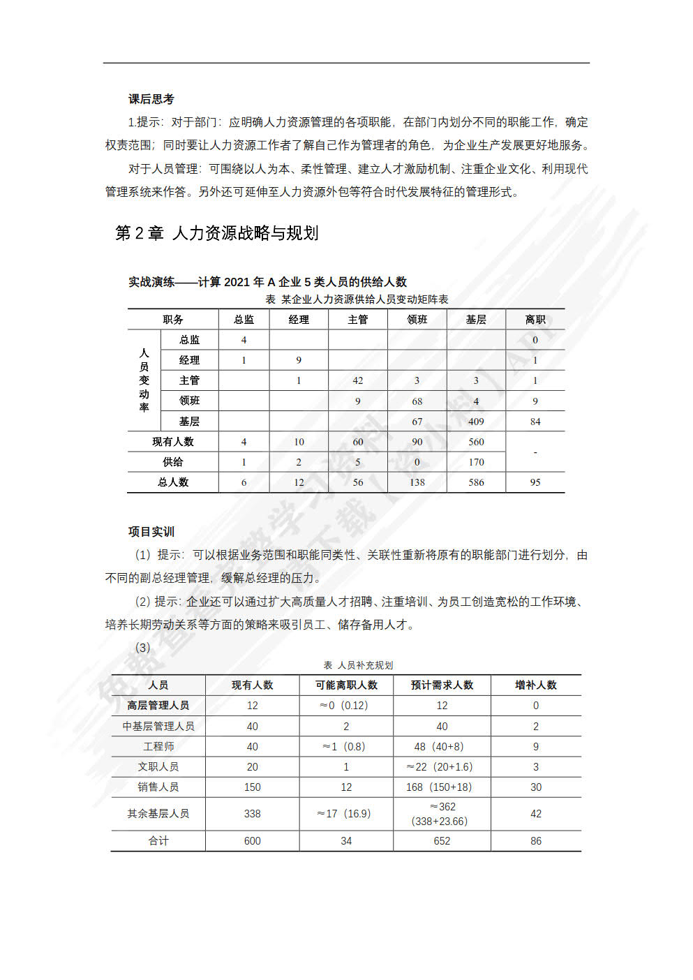 人力资源管理基础与实务（慕课版）
