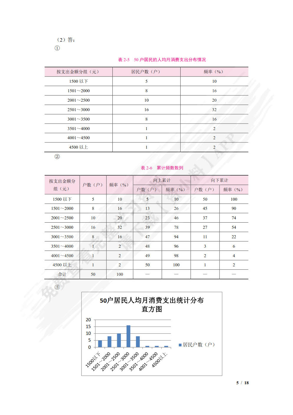 数据分析基础——基于Excel和SPSS（双色）