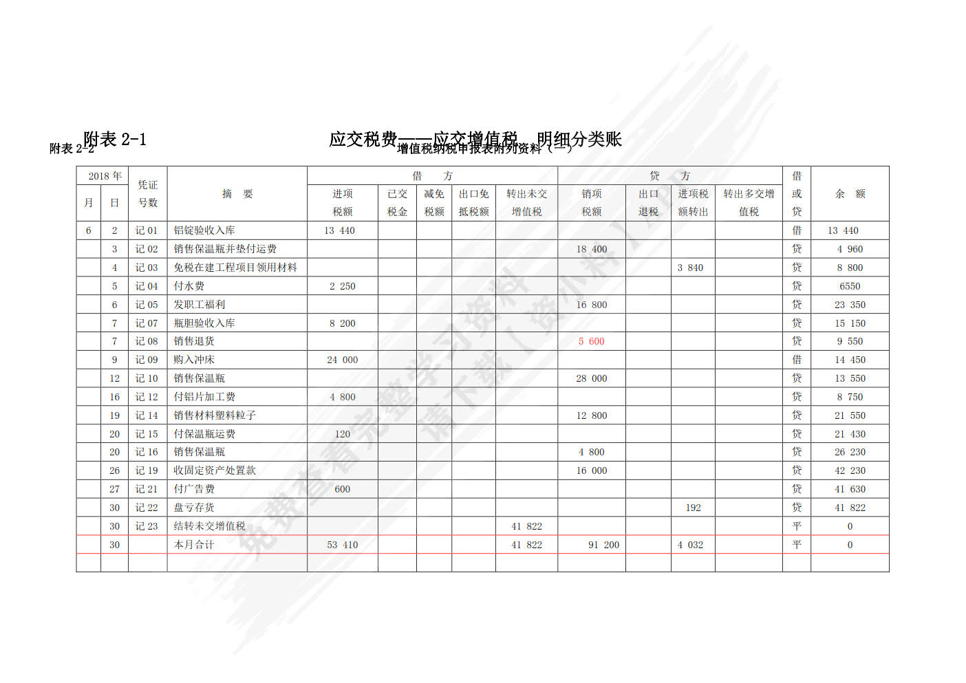 税务会计模拟实验