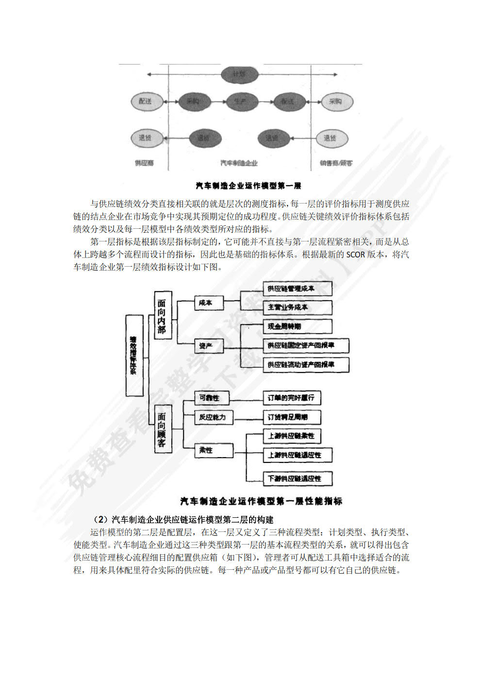 供应链管理及数据分析