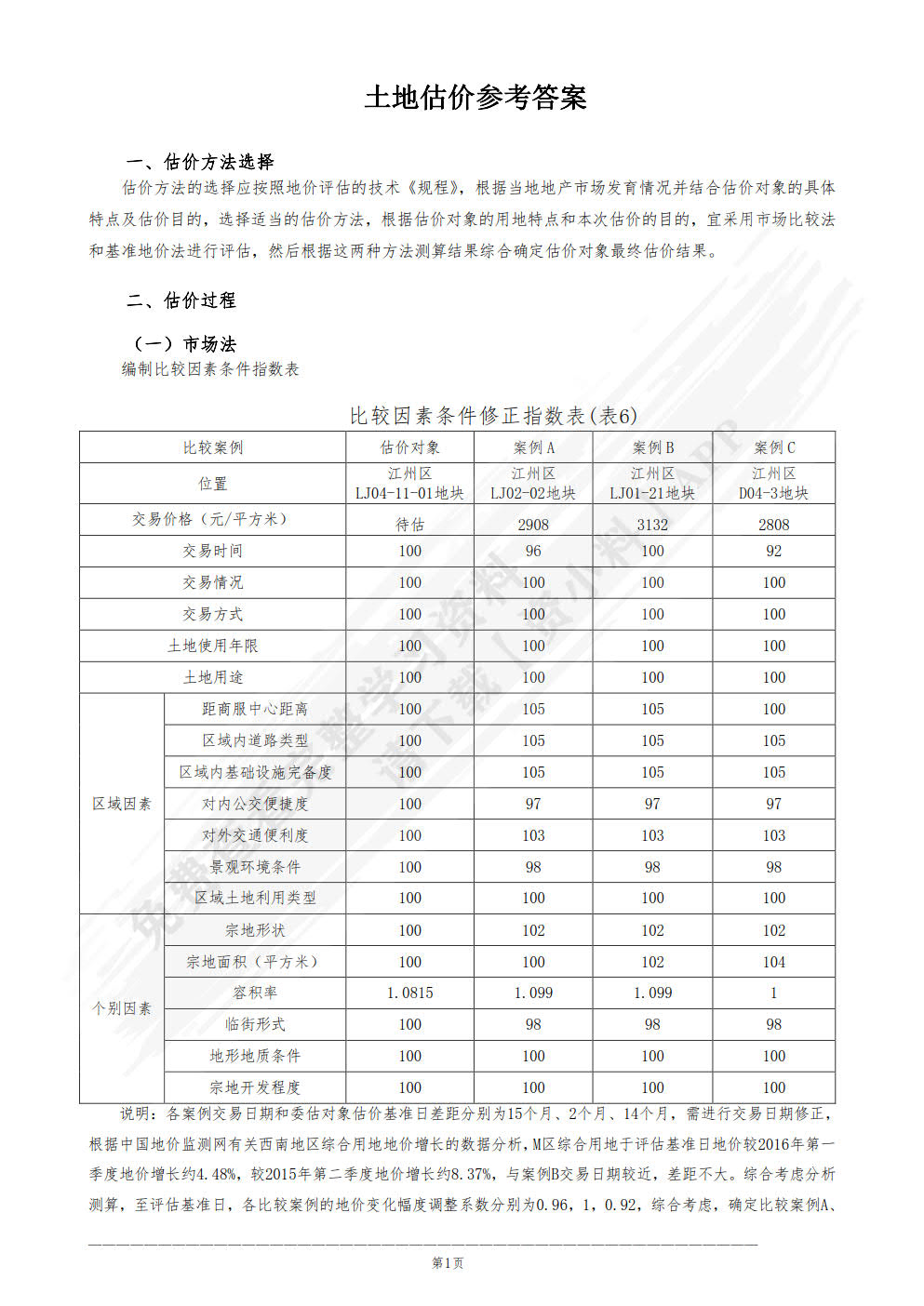 资产评估实验与实训教程