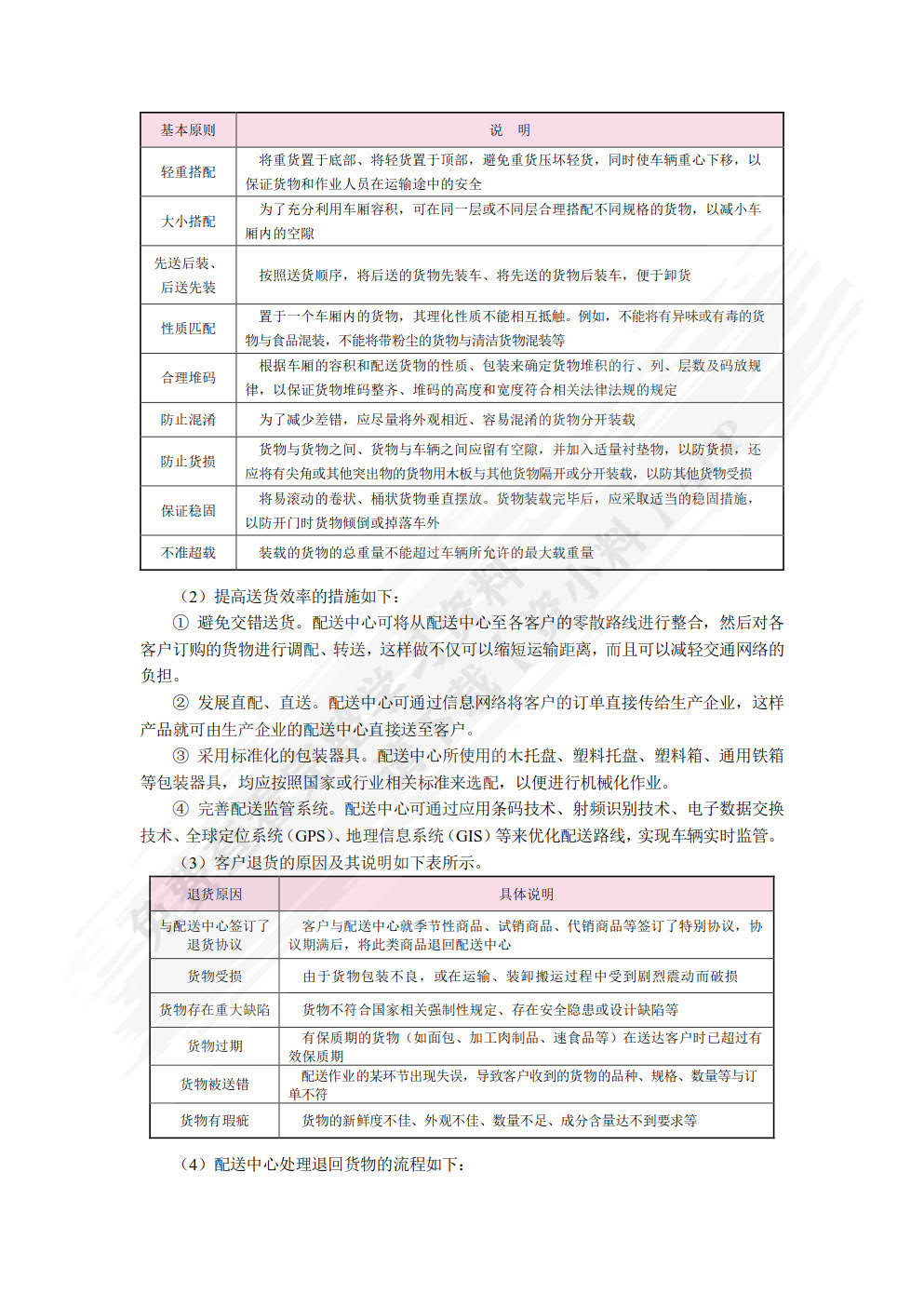 配送中心运营管理实物