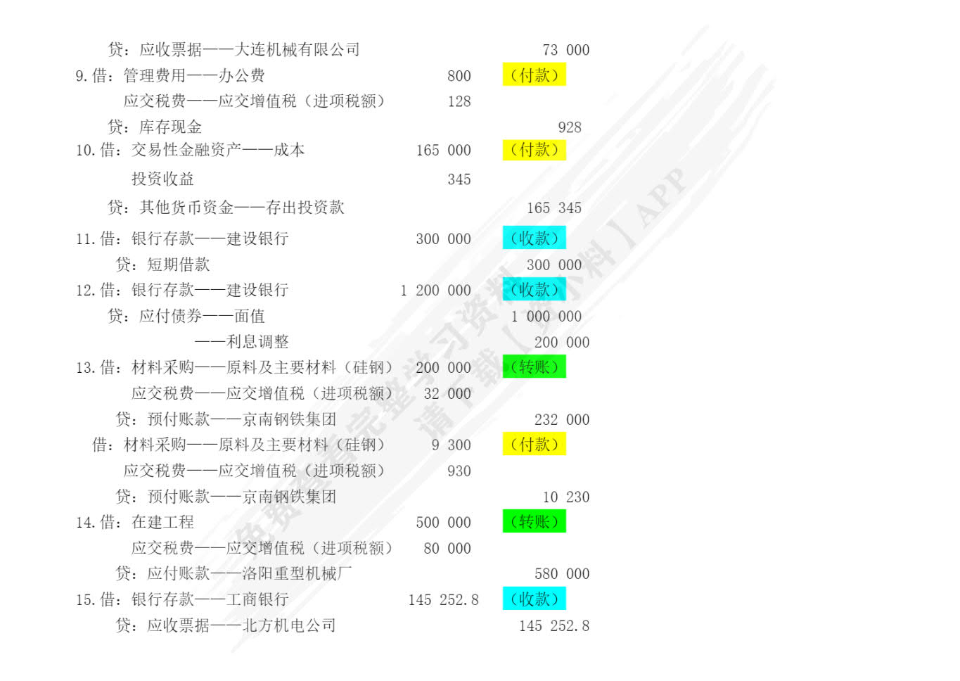会计综合实验教程(第二版）