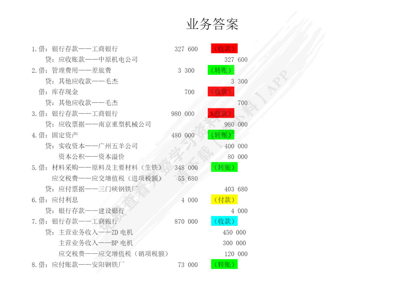 会计综合实验教程(第二版）