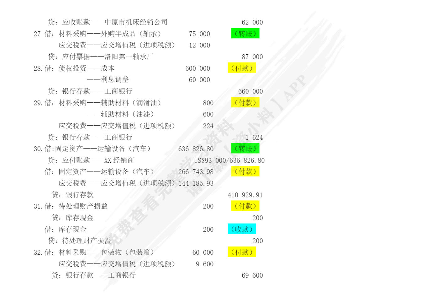 会计综合实验教程(第二版）