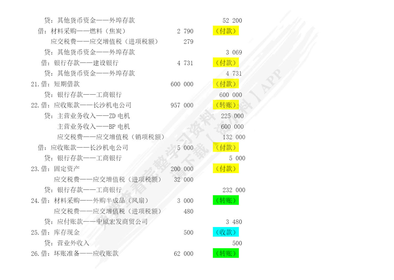 会计综合实验教程(第二版）