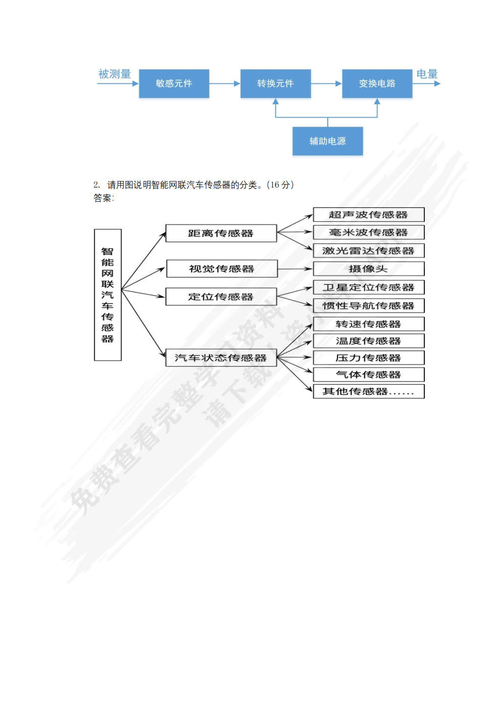 智能网联汽车环境感知技术
