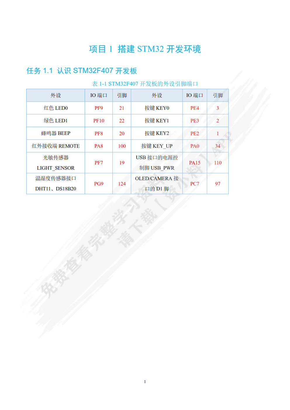 STM32应用技术项目实践