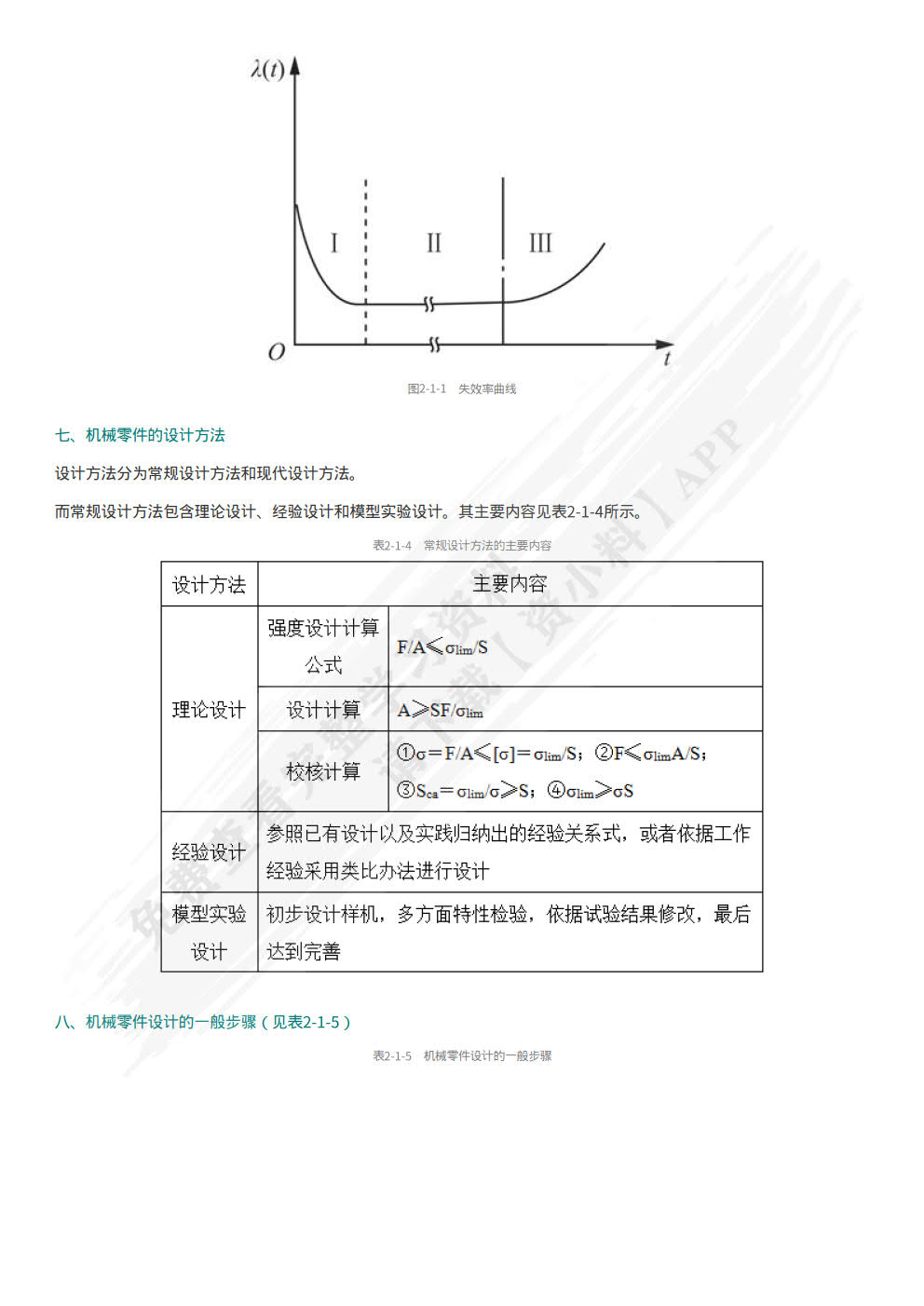 机械设计(第十一版)