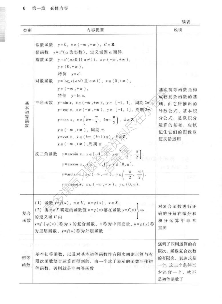 大学文科数学（第3版）