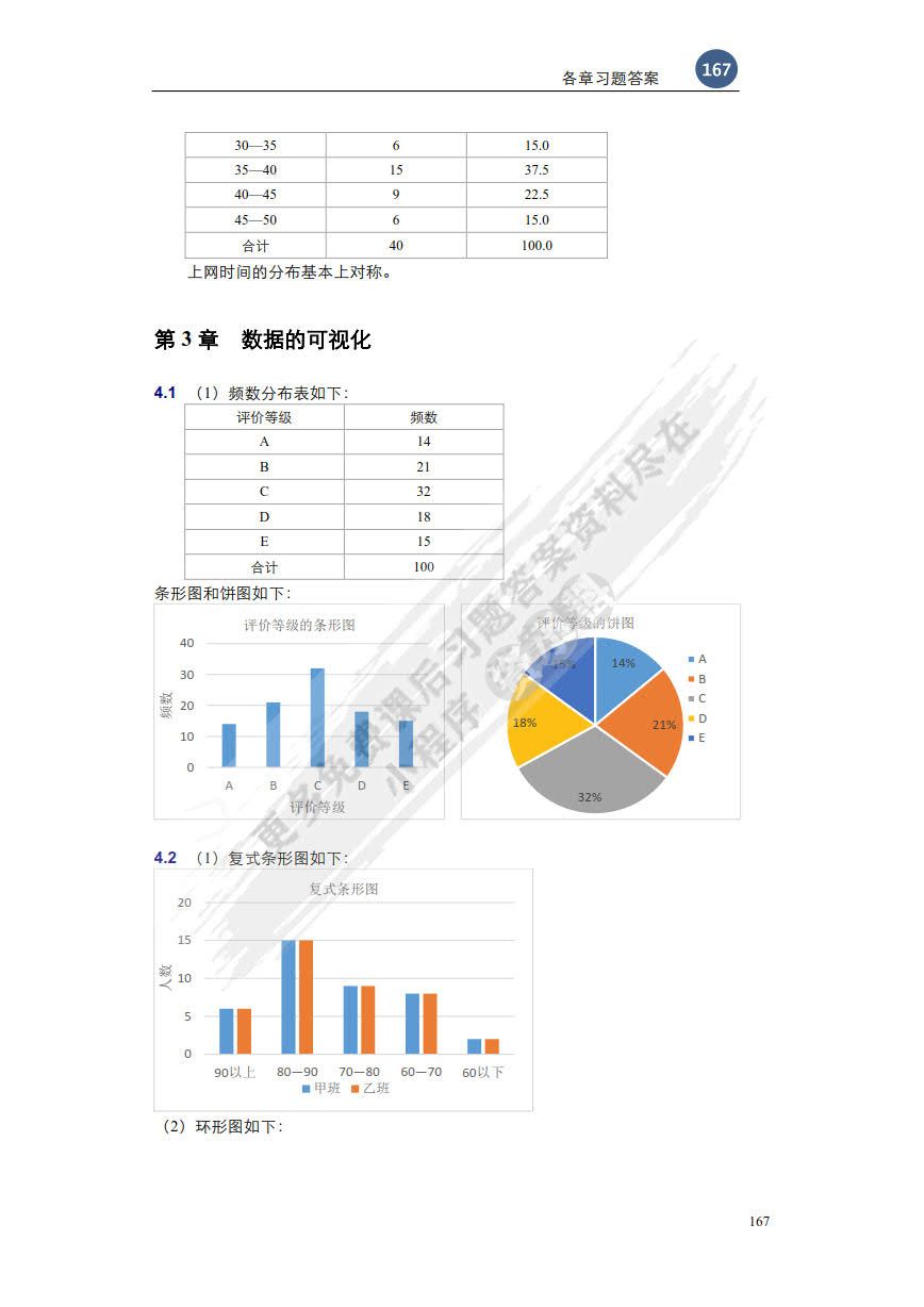 统计学&mdash;&mdash;基于EXCEL