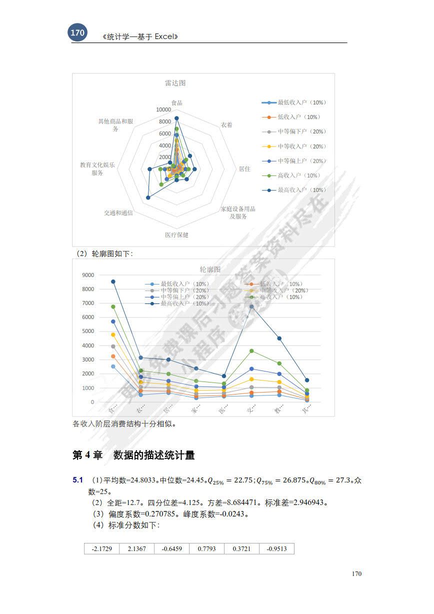 统计学&mdash;&mdash;基于EXCEL