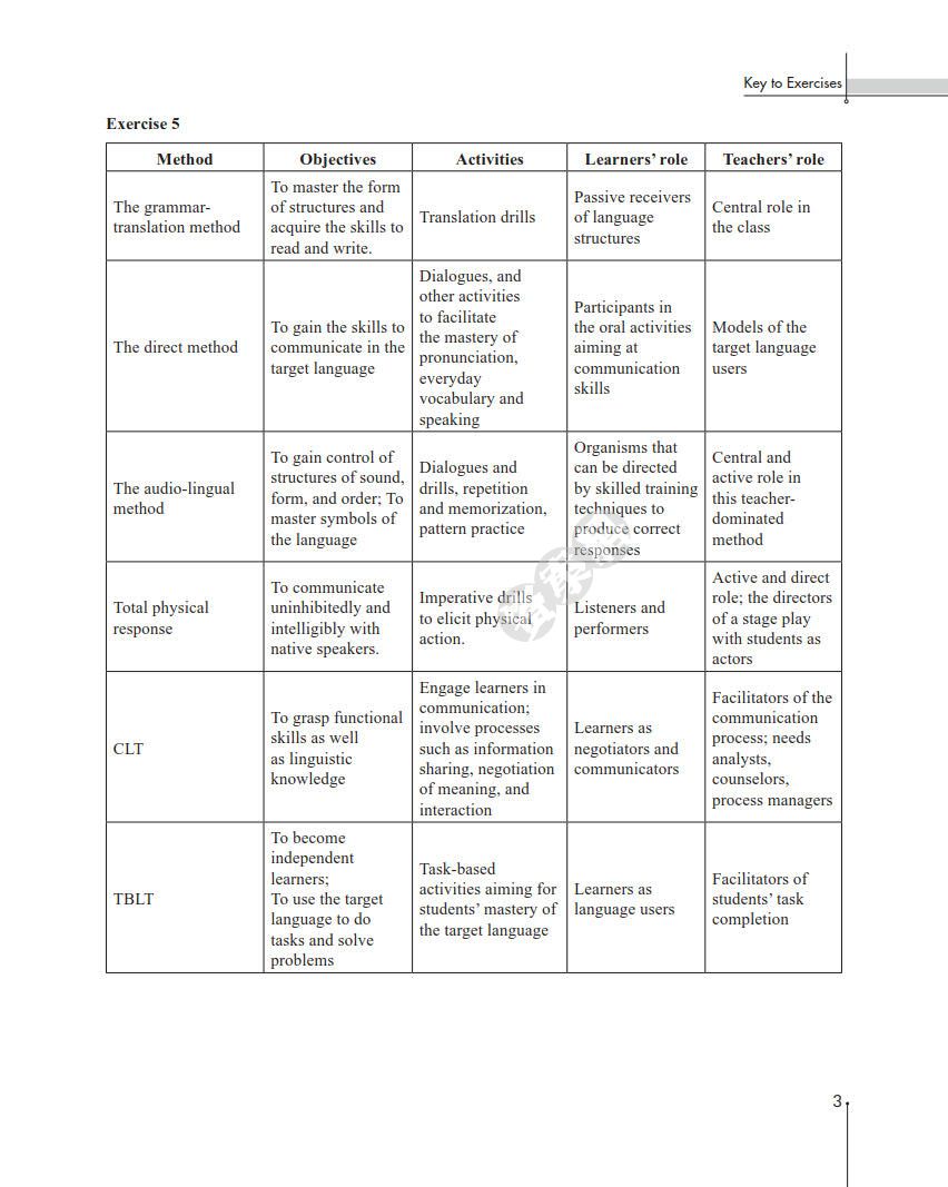 实用英语教学法教程