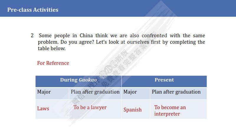 大学创新英语综合教程2