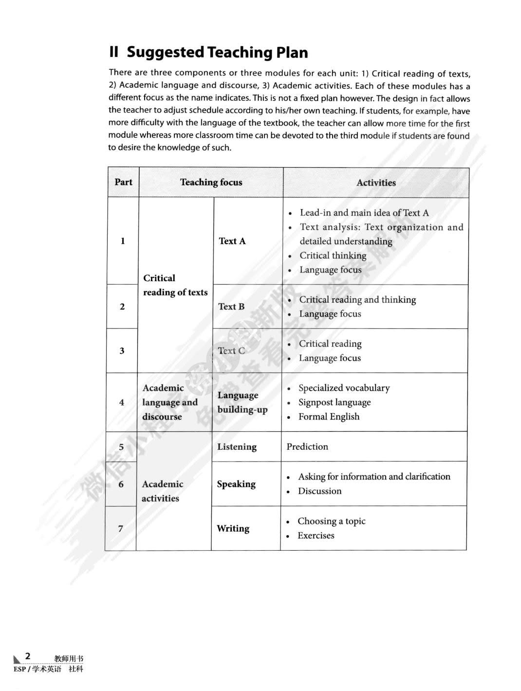 学术英语（社科）