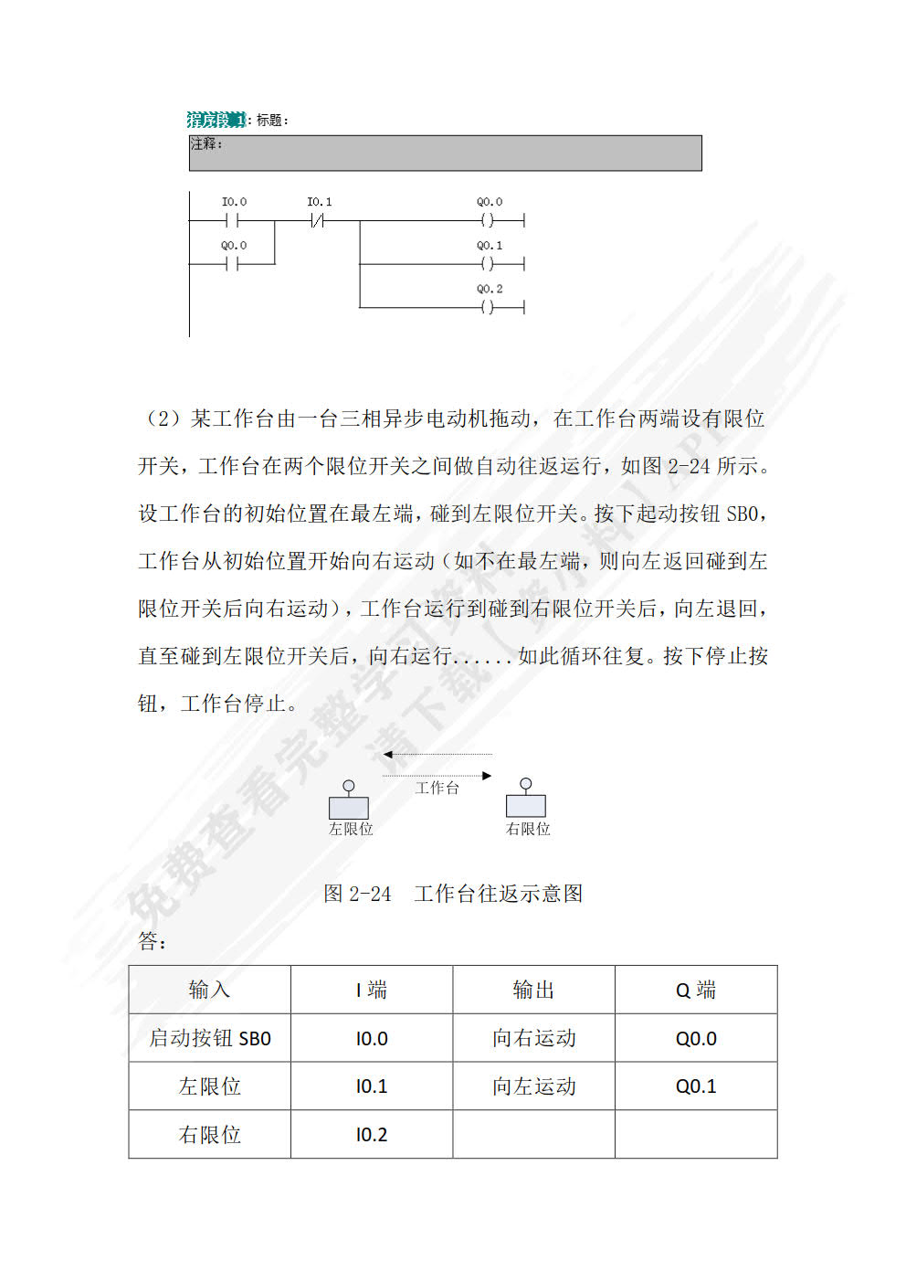 西门子S7-300 PLC应用技术