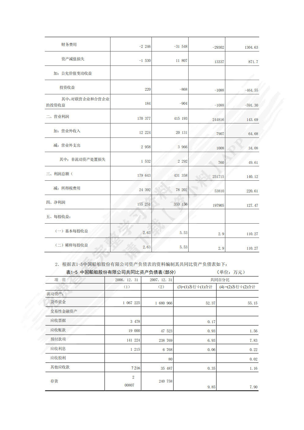 财务报表分析 第2版