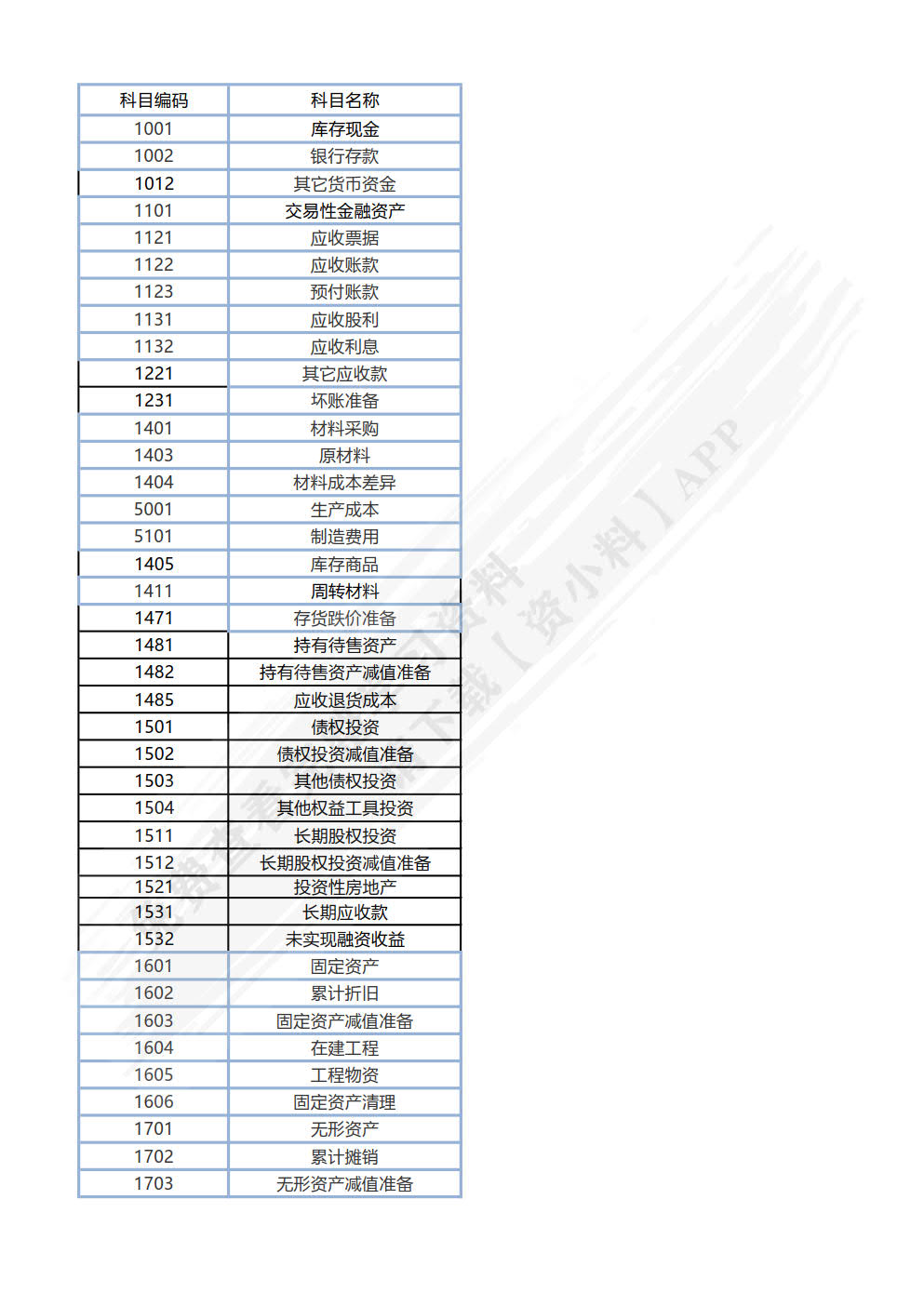 会计学原理实训教程(第3版)