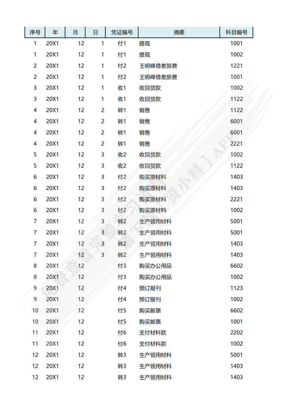 会计学原理实训教程(第3版)