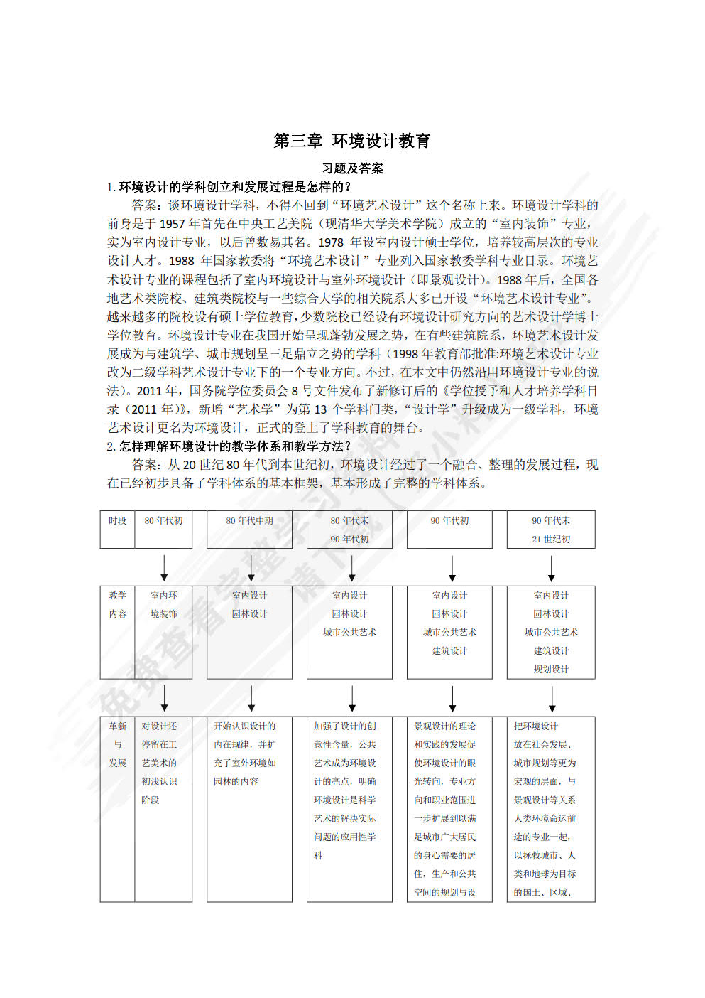 环境设计初步（第2版）