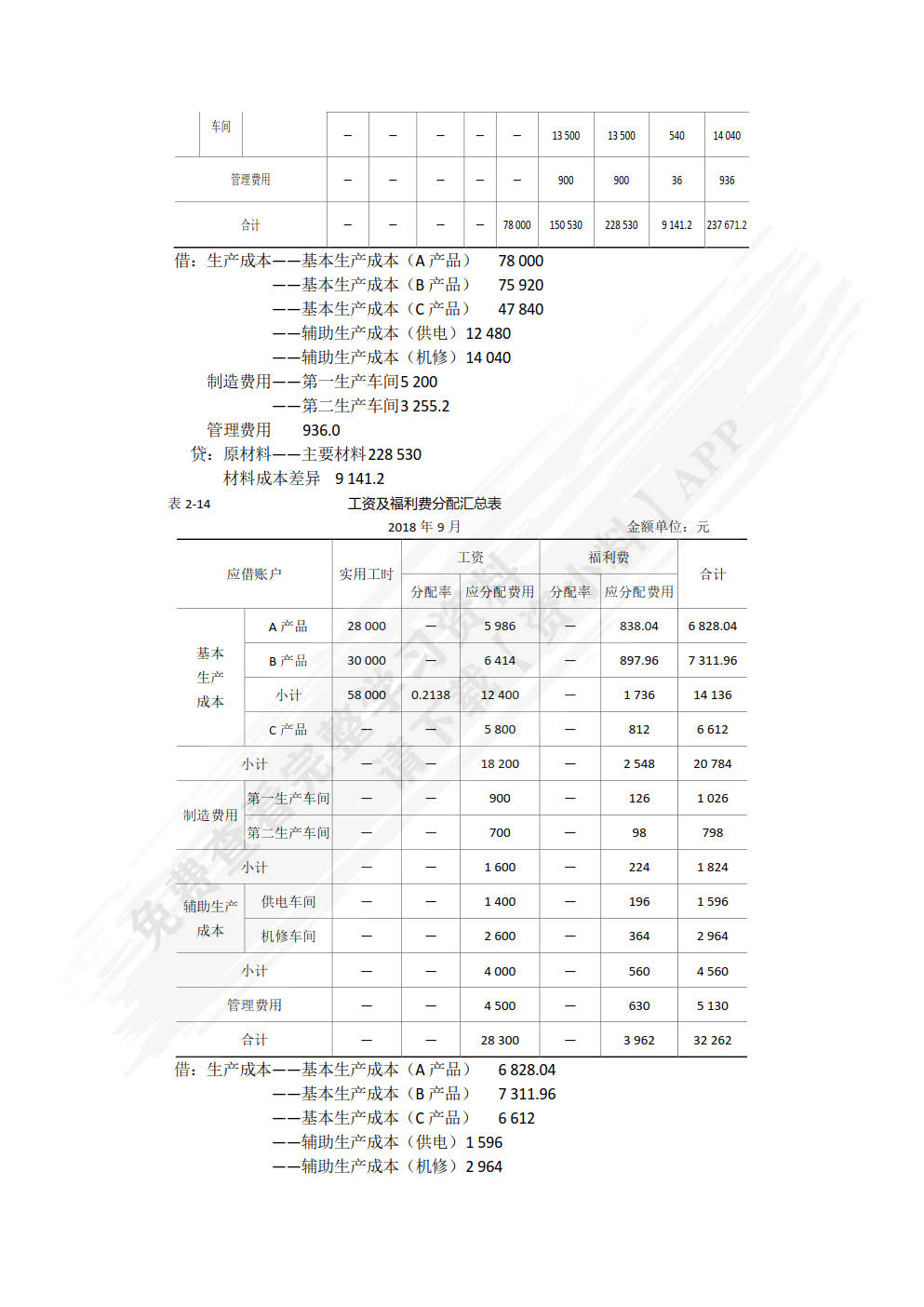 成本会计(第三版)