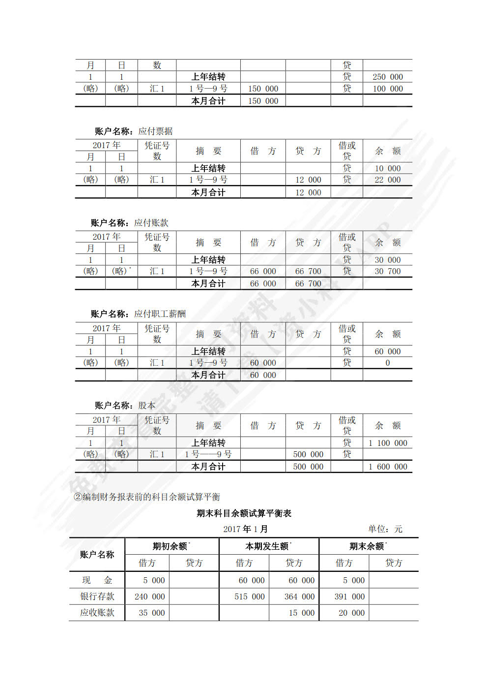 会计学基础（第六版）
