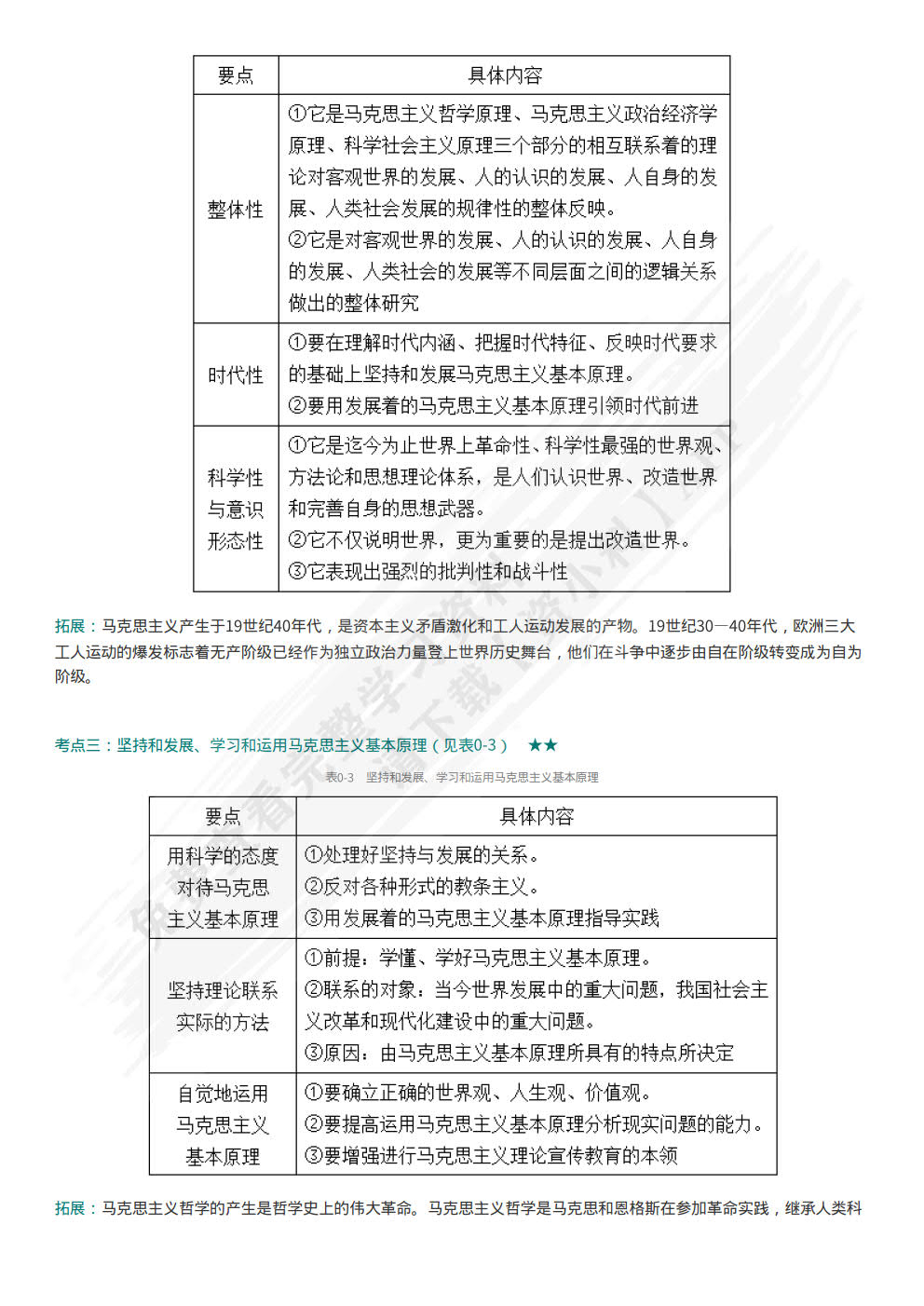 马克思主义基本原理概论（第三版）