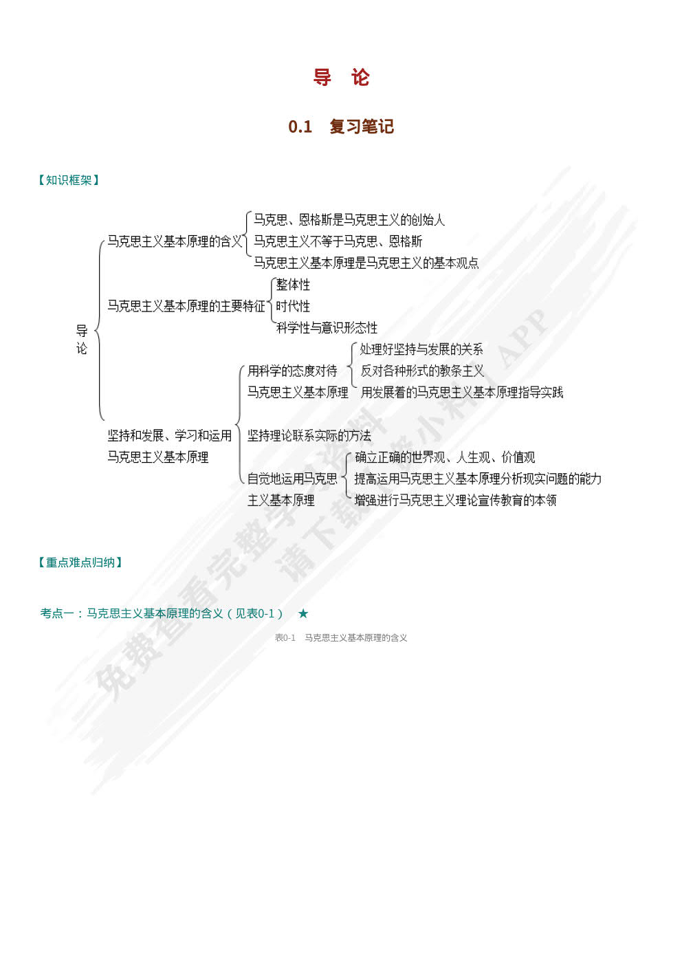 马克思主义基本原理概论（第三版）