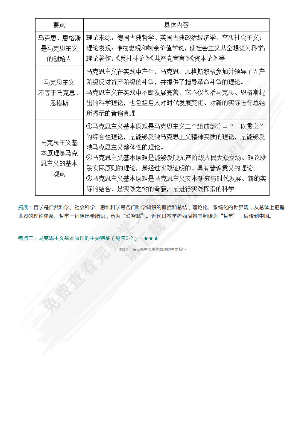 马克思主义基本原理概论（第三版）