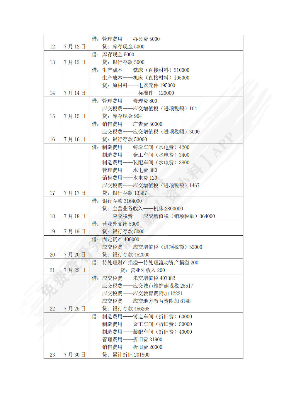 成本会计：智能化成本核算与管理（第四版）